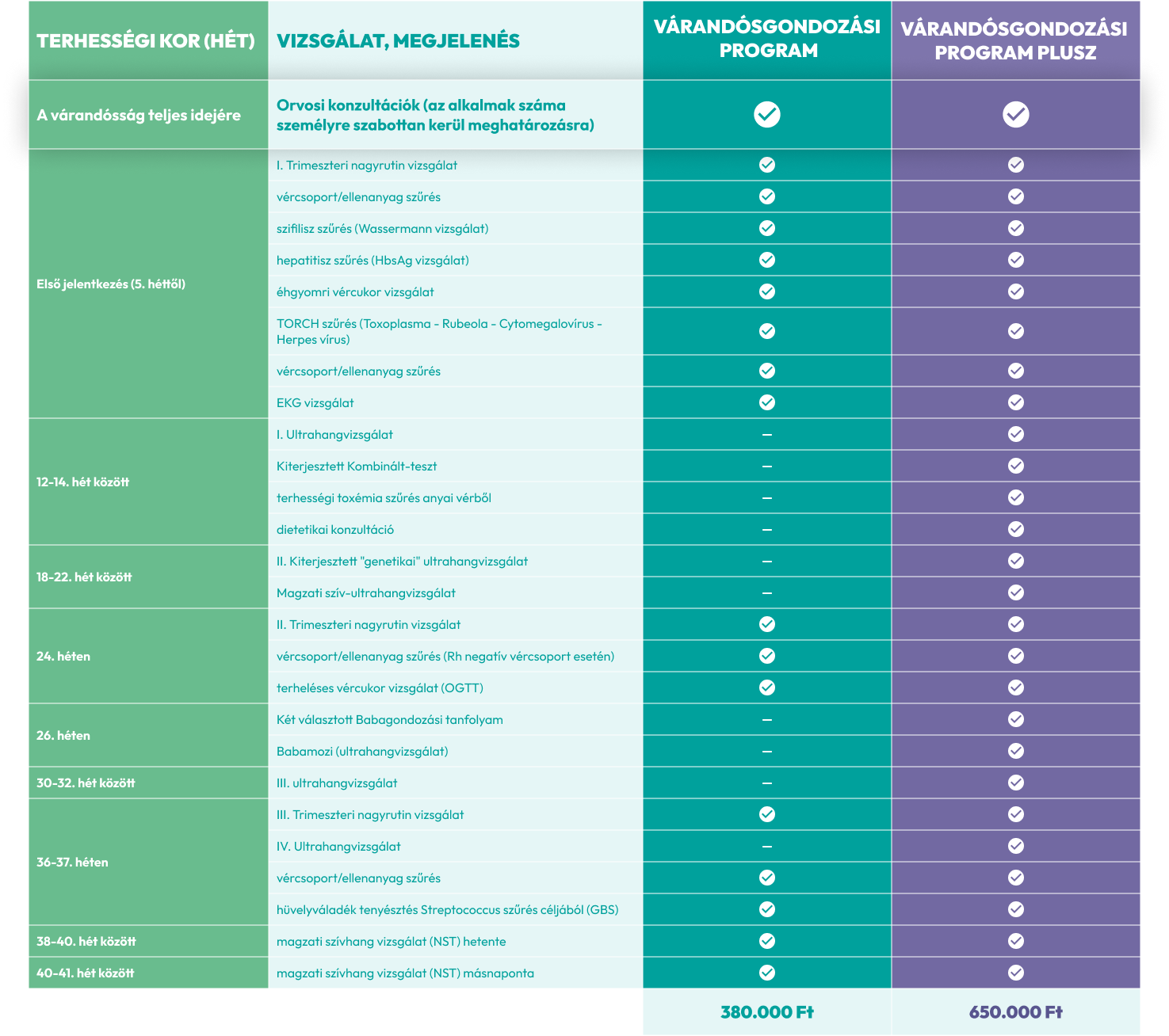 várandósgondozási program czeizel intézet